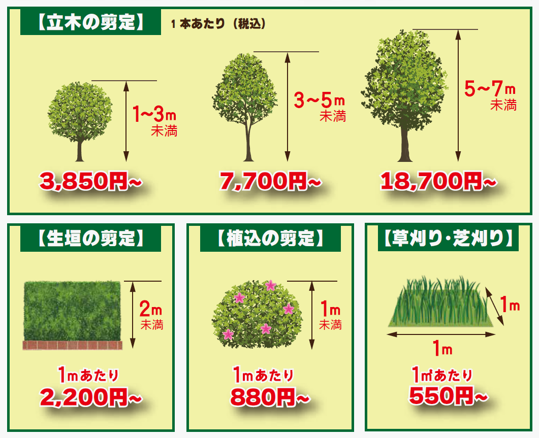 料金表